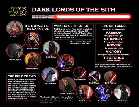 Star Wars Sith Lords Timeline