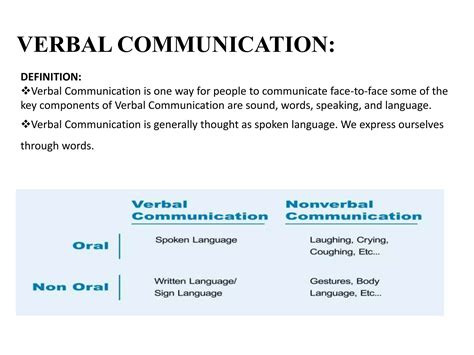 Communication Verbale Definition 的图像结果