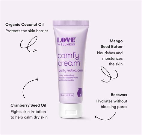 Comfy Cream® - Vulva Cream | Love Wellness