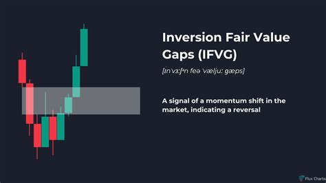 Inversion Fair Value Gaps (IFVG) Explained