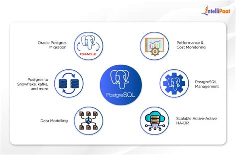 Image result for PostgreSQL Article