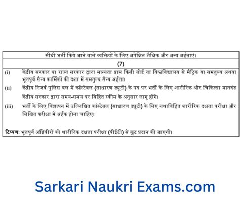 सीआरपीएफ में निकली 1 लाख 29 हजार से ज्यादा पदों पर कांस्टेबल की भर्ती ...
