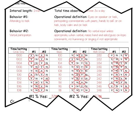 Behavior Data Collection Sheets for Special Education Part 2 ...