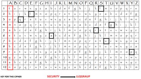 Image result for Classical Cipher