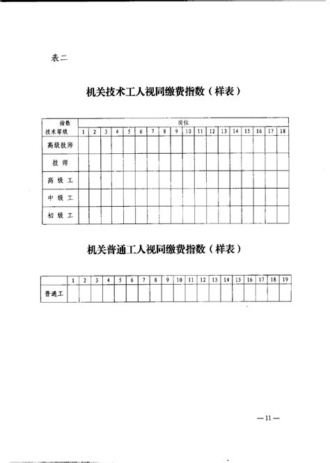 机关事业单位职务职级和工作年限相对应视同缴费指数表_工具模板_会计处理_秀财网工具箱频道