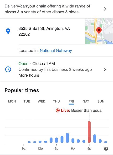 Pizza Index - ProleWiki