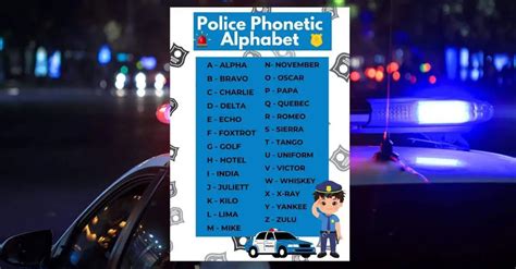 Police Phonetic Alphabet Printable | Printable Alphabet Letters