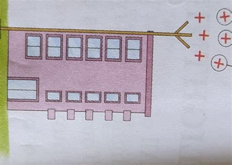 draw neat and labelled diagram of lightning conductor to explain its ...