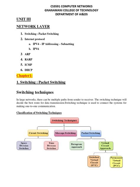 Image result for Computer Network Unit 3 One Shot