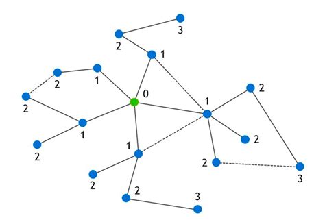 Shortest Path Problem 的图像结果