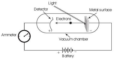 SATHEE: Structure of Atom