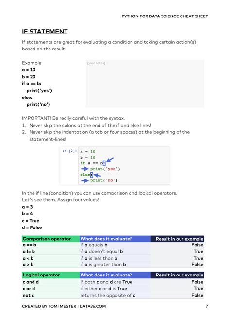 Image result for Python Data Science Cheat Sheet PDF