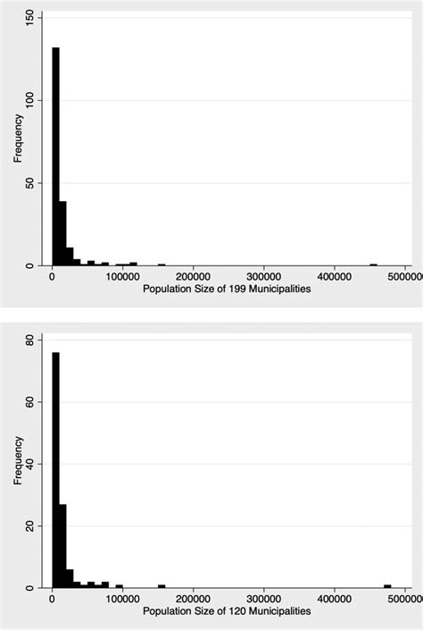 Image result for Population Unit Sample Frame