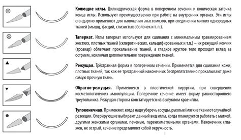 Хирургические шовные материалы