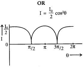 Class 12 Physics Previous Year Question Paper with Solution PDF