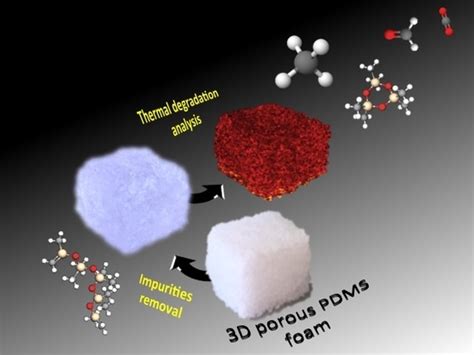 Structural and Thermoanalytical Characterization of 3D Porous PDMS Foam ...