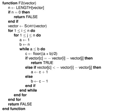 Image result for Time Complex Analysis Algorithm in the Form of Worst Case Graph