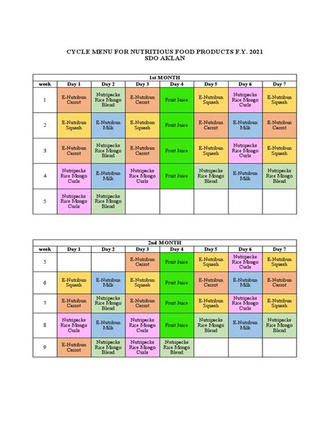 Image result for Cycle Menu Examples