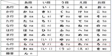 【日语入门】日语词汇分类和几种常用日语读法-天天日语