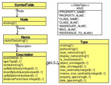 Advanced Python Symbol Table 的图像结果