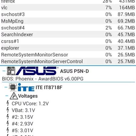 Remote System Monitor 的图像结果