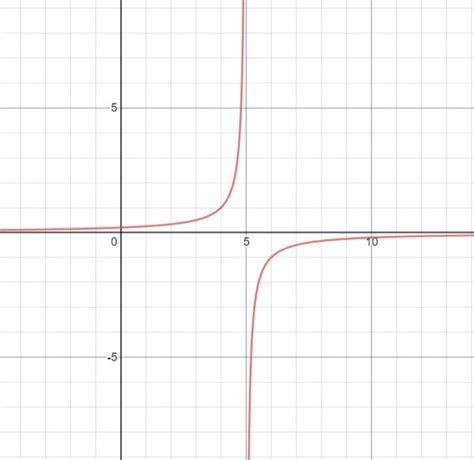 IIT Delhi(School of Information Technology) MS(R)-Interview Experience ...