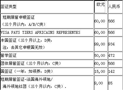 美国签证怎么办？（八）——详解费用缴纳 - 知乎