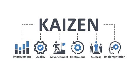 Kaizen Methodology 的图像结果