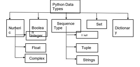 Image result for Python Object Type