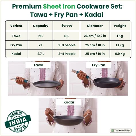 100% Pure Iron Cookware Set: Kadai + Fry Pan + Wok +Tadka Pan – The ...