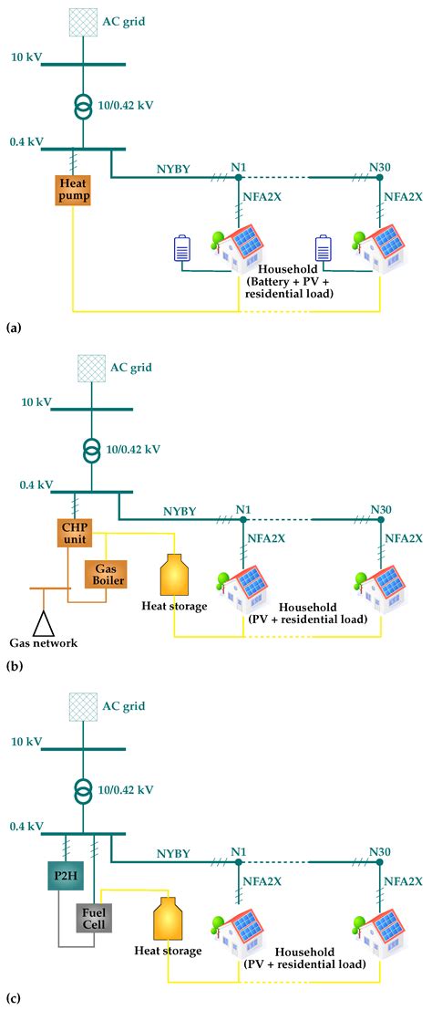 Three-Stage Modeling Framework for Analyzing Islanding Capabilities of ...