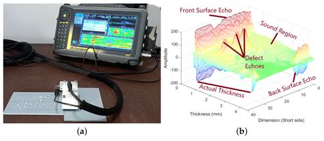 A Complementary Fusion-Based Multimodal Non-Destructive Testing and ...
