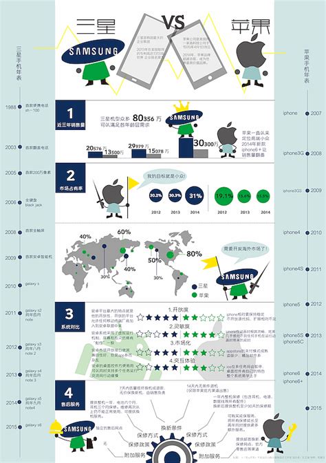 干货贴：如何制作APP的数据图表？ | 人人都是产品经理