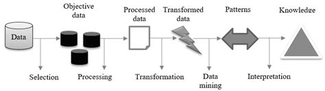 Feature Selection in Energy Consumption of Solar Catamaran INER 1 on ...