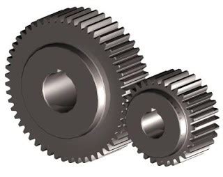 Types of Gears Technology 的图像结果