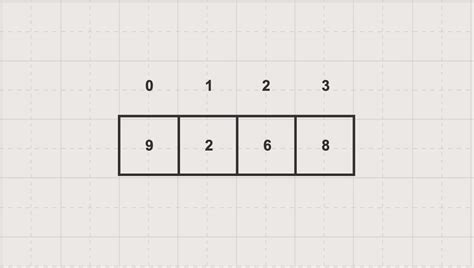 Image result for Class Array