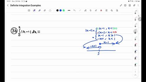 Image result for Integral of Modulus Function
