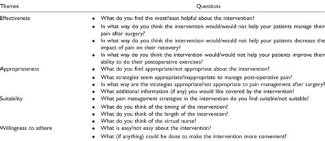 Image result for Semi-structured interview Tutorial