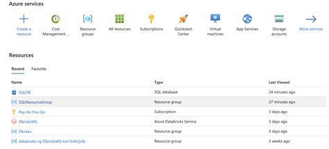 Image result for Azure SQL Examples