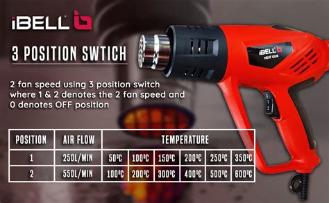 IBELL HG20-98 Heat Gun with 4 Nozzles, 2000W, 12 Temperatures 50 °C to ...
