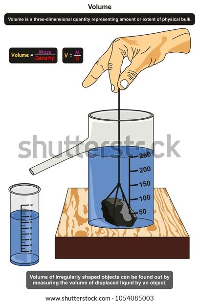 Image result for Volume Science Experiment