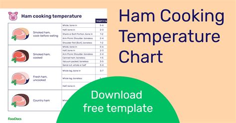 What is the Proper Cooking Temperature for Ham? A Guide to Safely ...