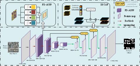 Network Structure Organization Computer Science 的图像结果