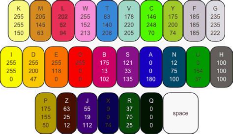 Image result for Alphabet Chart Color