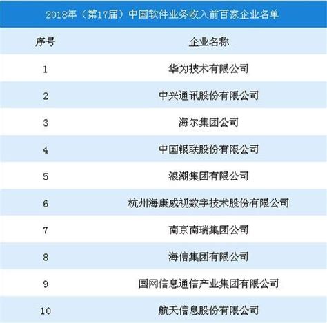 扬州经济技术开发区区属国企招聘工作人员29名_哔哩哔哩_bilibili