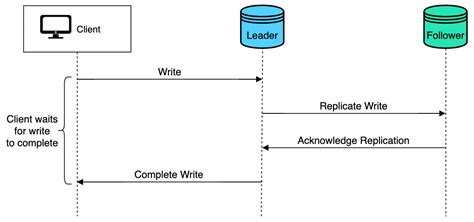 Informatica CDI Replication Tasks 的图像结果