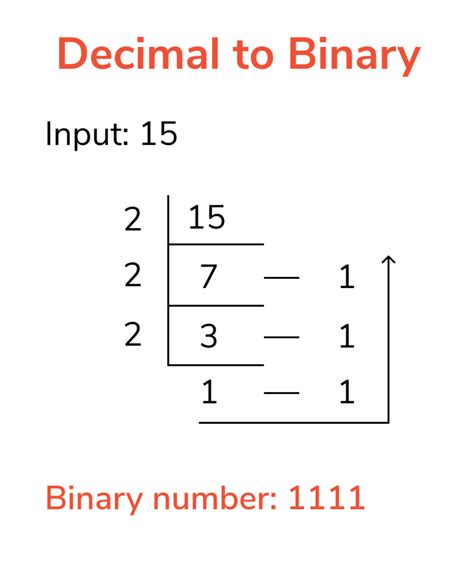 Image result for Decimal to Binary Conversion Python Code