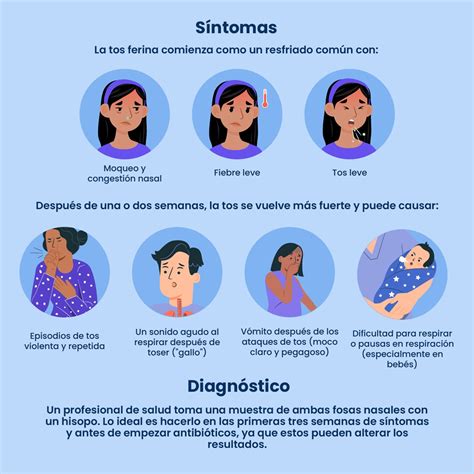 Tos Ferina Sintomas