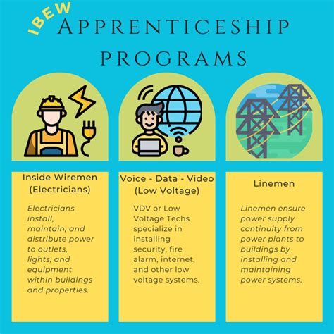 How To Join The IBEW Apprenticeship 2024