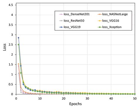 Large Model Training Performance Graph Visualization 的图像结果